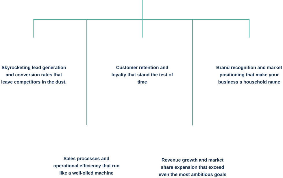 The Bizz Advisors Difference